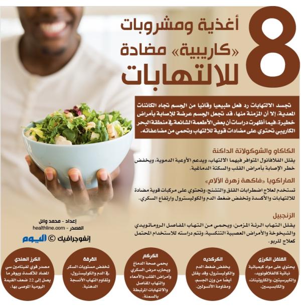 8 أغذية ومشروبات «كاريبية» مضادة للالتهابات