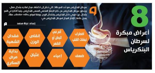 8 أعراض مبكرة لسرطان البنكرياس