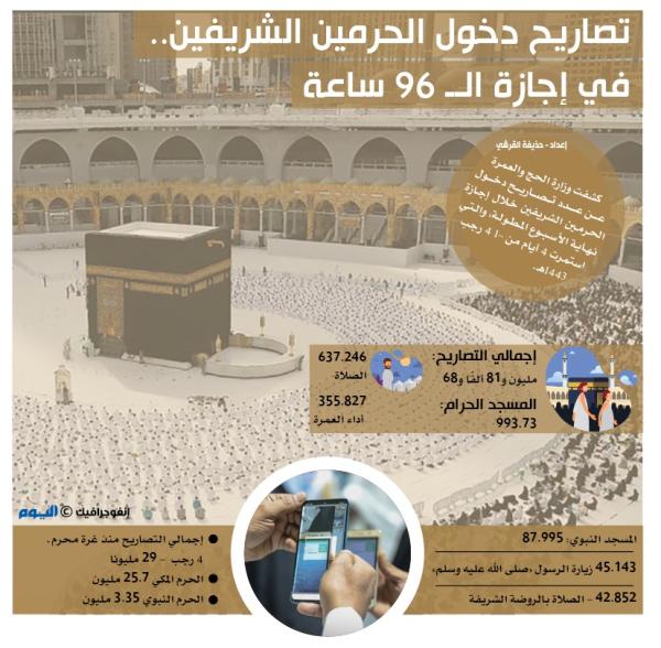 تصاريح دخول الحرمين الشريفين .. في إجازة الـ96 ساعة