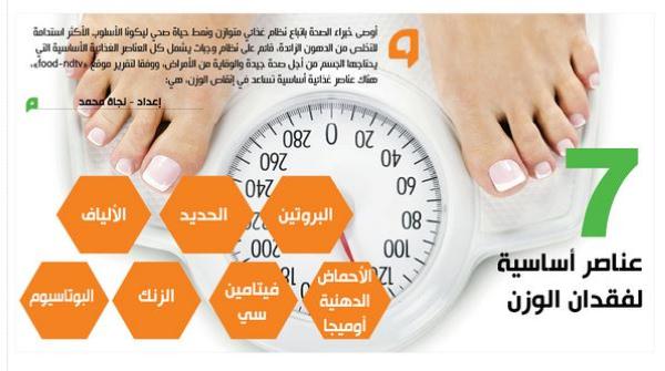 7عناصر أساسية لفقدان الوزن