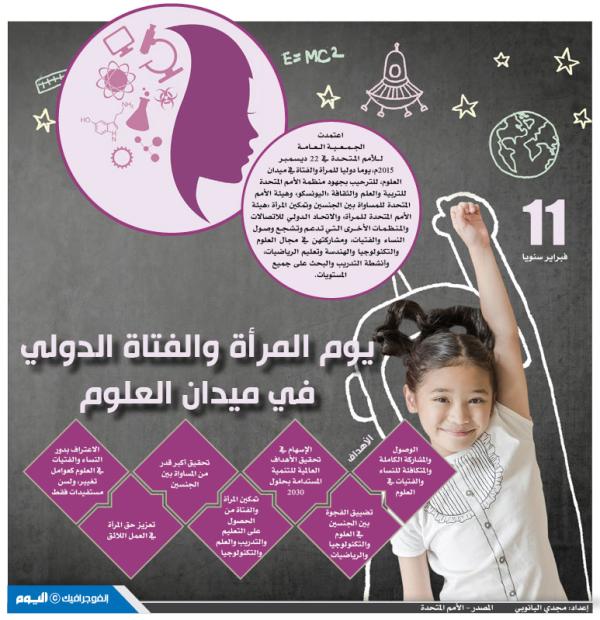 يوم المرأة والفتاة الدولي في ميدان العلوم