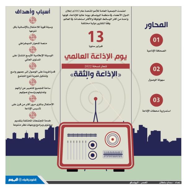 13 فبراير سنويا .. يوم الإذاعة العالمي