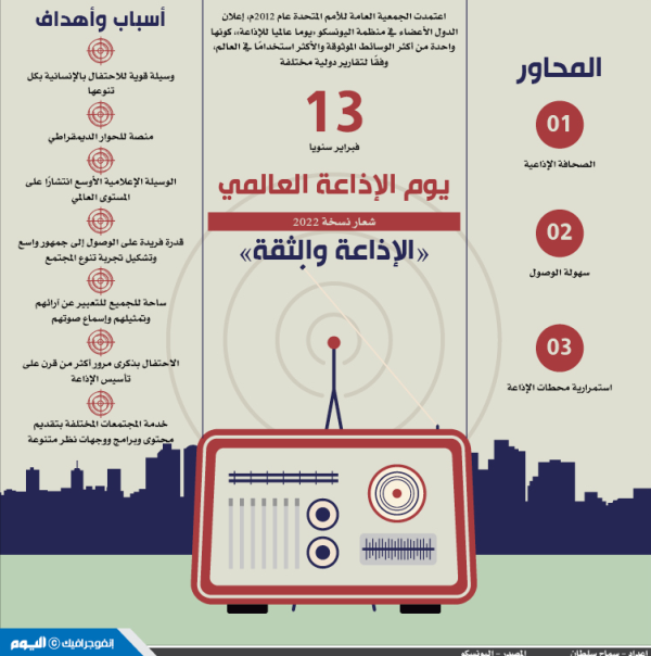 يوم الإذاعة العربي
