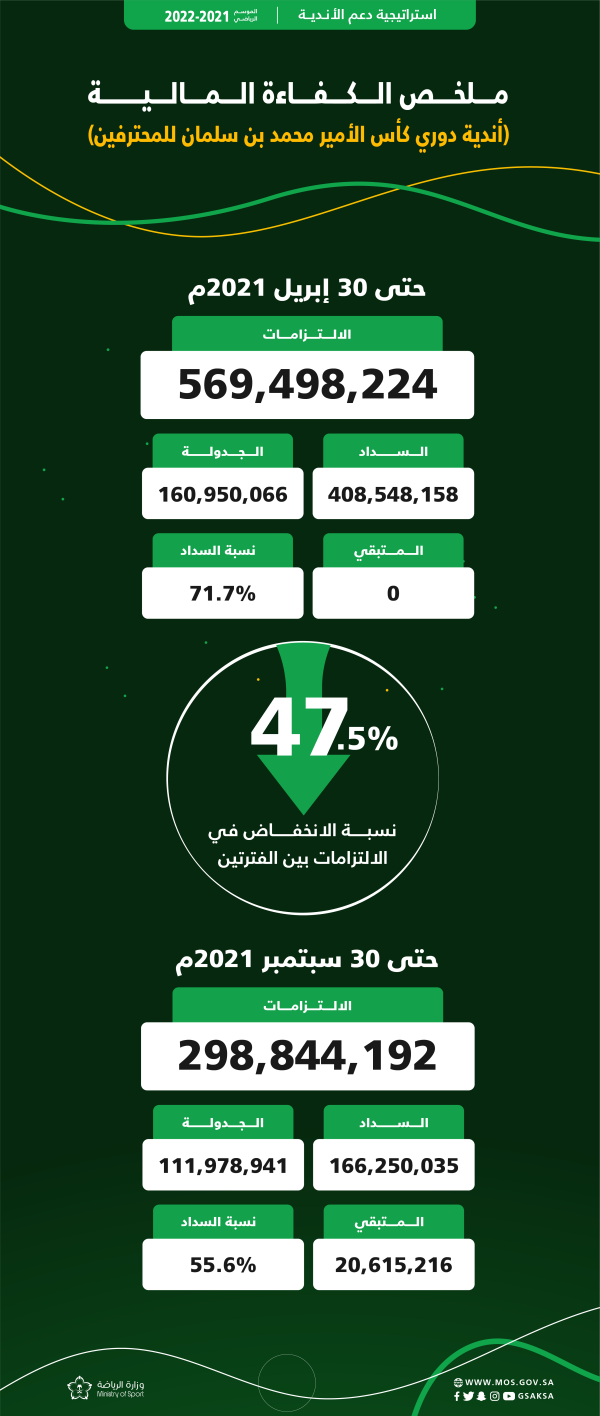 الباطن والرائد في مأزق الكفاء المالية