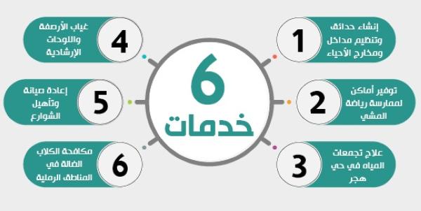 الظهران.. مضامير المشي وتنظيم مداخل الأحياء