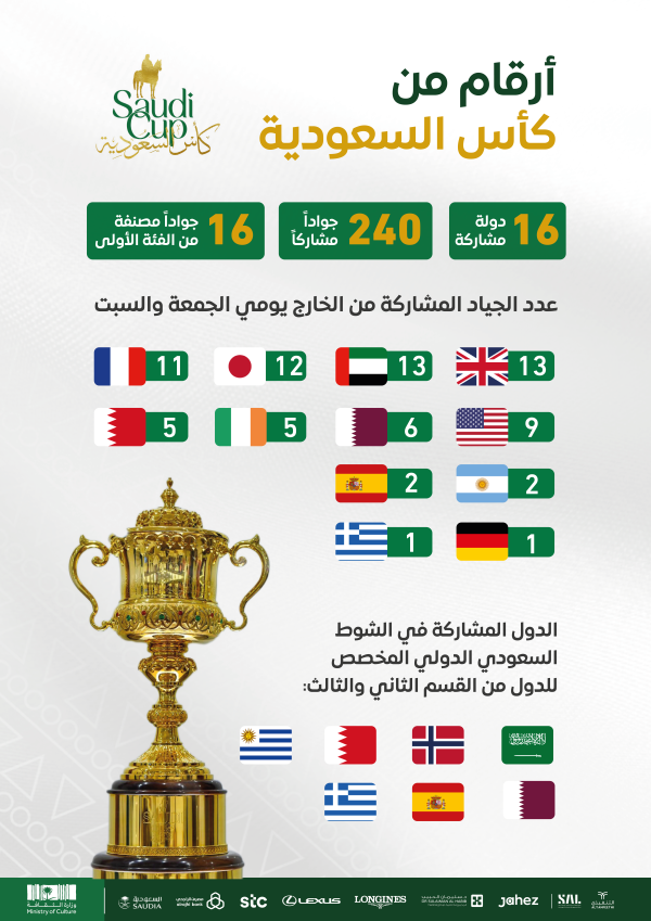 وصول الخيل المشاركة في كأس السعودية ..غدا