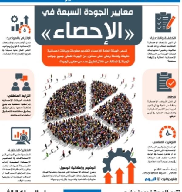 معايير الجودة السبعة في «الإحصاء»