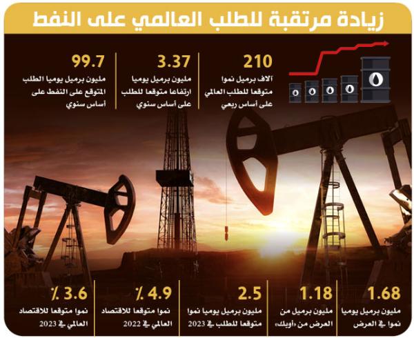 6 عوامل تؤثر في الطلب على النفط بالربع الأول
