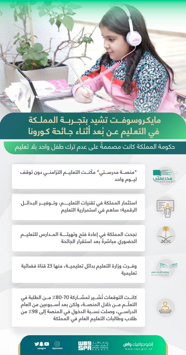 «مايكروسوفت» تشيد بنجاح المملكة في استمرارية التعلّم خلال الجائحة