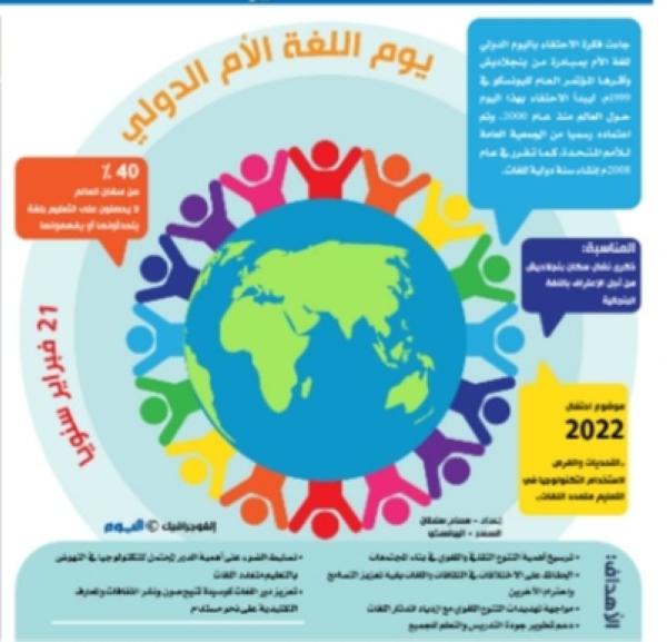 يوم اللغة الأم العالمي