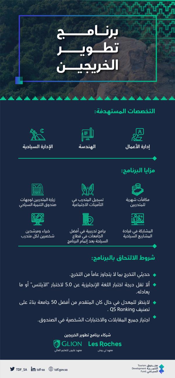 «التنمية السياحي» يطلق برنامج تطوير الخريجين