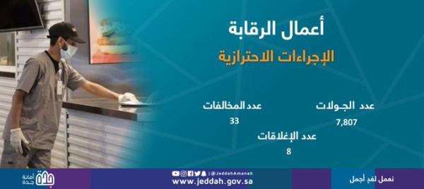 إغلاق 8 منشآت مخالفة لتطبيق الاحترازات بجدة
