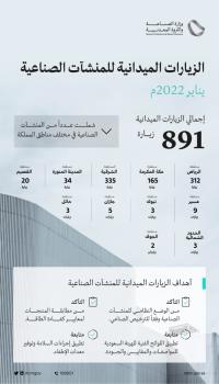 تنفيذ 891 زيارة على المنشآت الصناعية بينها 335 بالشرقية 