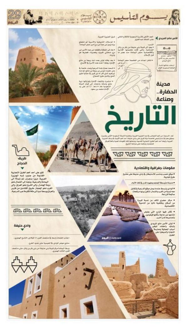 مدينة الحضارة.. وصناعة
