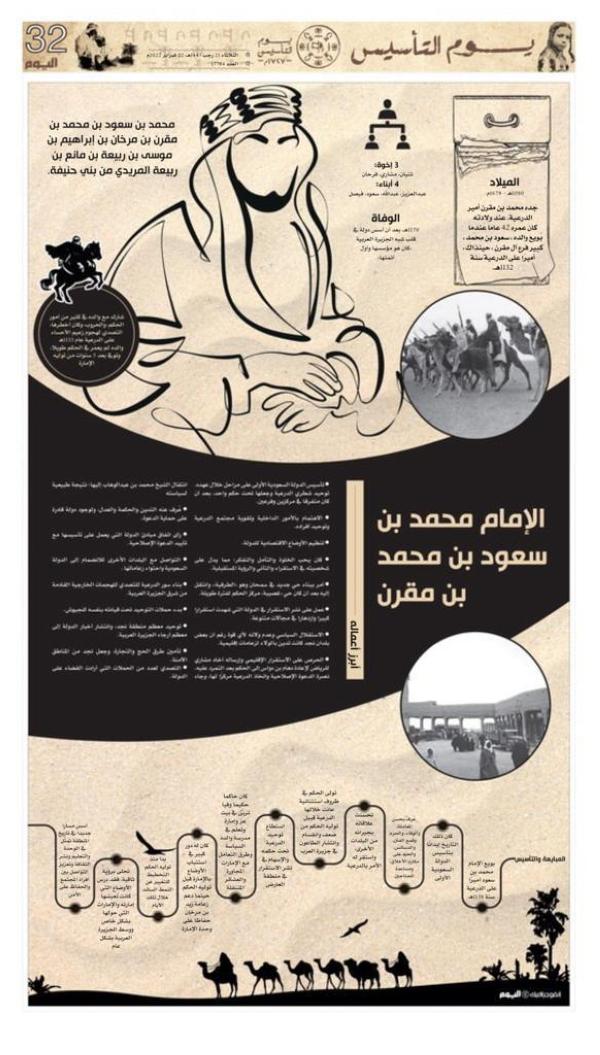 الإمام محمد بن سعود بن محمد بن مقرن