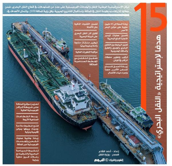 15 هدفا لإستراتيجية «النقل البحري»