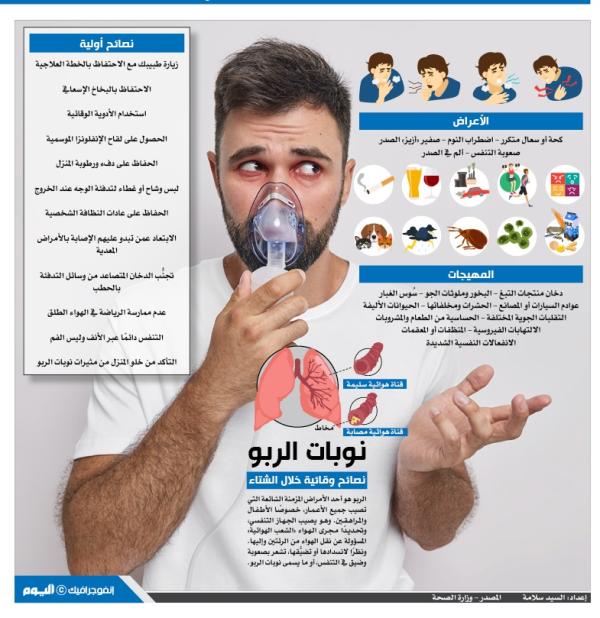 نوبات الربو نصائح وقائية خلال الشتاء