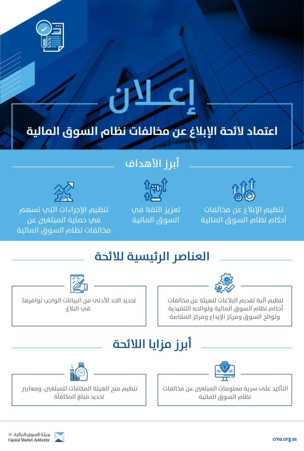 اعتماد لائحة الإبلاغ عن مخالفات نظام السوق المالية