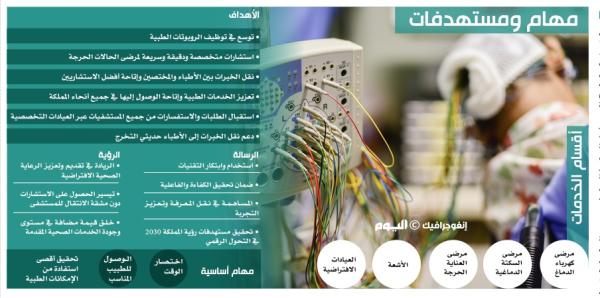 تدشين أكبر مستشفى افتراضي في العالم بالمملكة