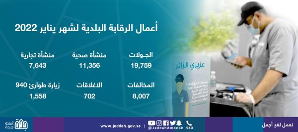 إغلاق 702 منشأة مخالفة للاحترازات بجدة