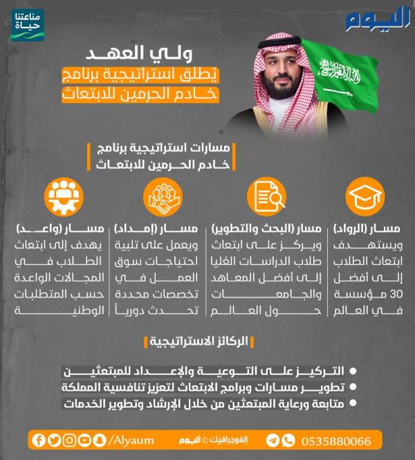 برنامج الابتعاث السعودي