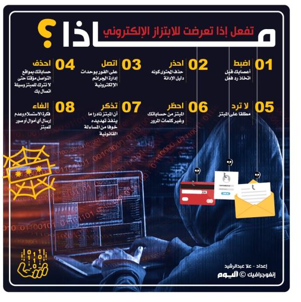 ماذا تفعل إذا تعرضت للابتزاز الإلكتروني