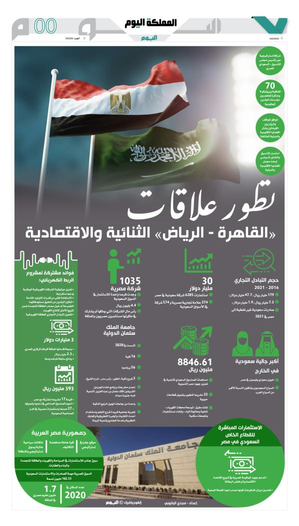 تطور علاقات «القاهرة - الرياض» الثنائية والاقتصادية