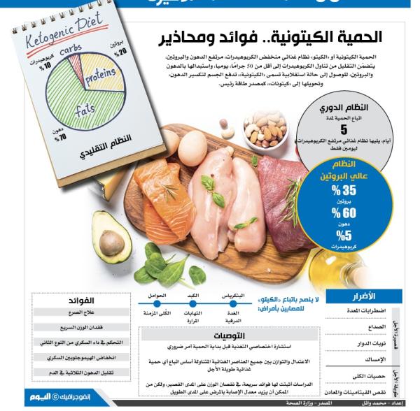 الحمية الكيتونية .. فوائد ومحاذير