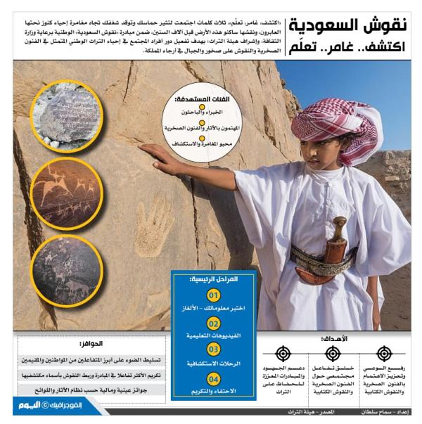 نقوش السعودية اكتشف ..غامر.. تعلم