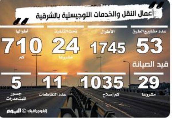 13 % انخفاضا في وفيات الحوادث المرورية