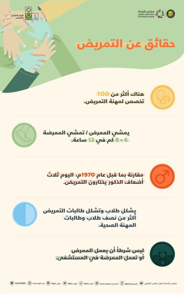«الصحة الخليجي» يحتفي بالتمريض ودورهم في المنظومة الصحية