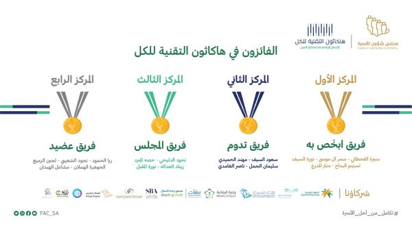 «شؤون الأسرة» يختتم هاكاثون «التقنية للكل»