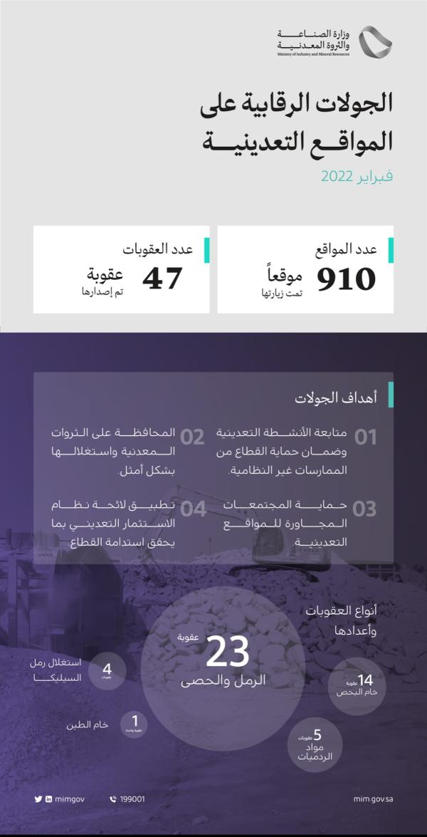 «الصناعة» تصدر 47 عقوبة على المنشآت المخالفة لنظام التعدين