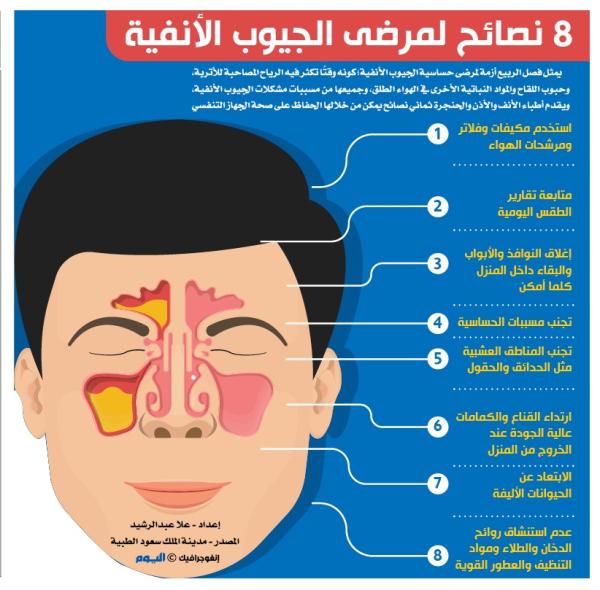 8 نصائح لمرضى الجيوب الأنفية