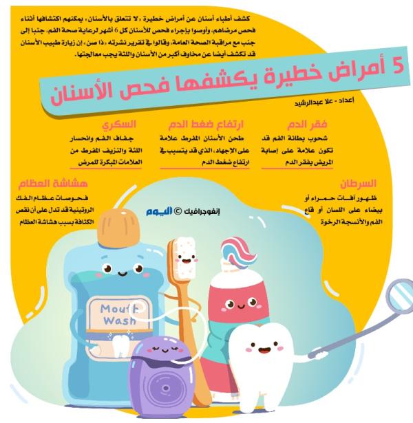 5 أمراض خطيرة يكشفها فحص الأسنان