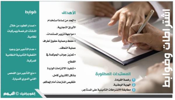 مكاتب التأجير .. تحايل على «العقود الموحدة»