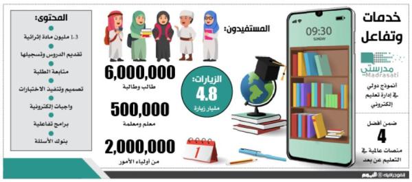 تحويل مواد من التعليم الحضوري إلى «مدرستي»