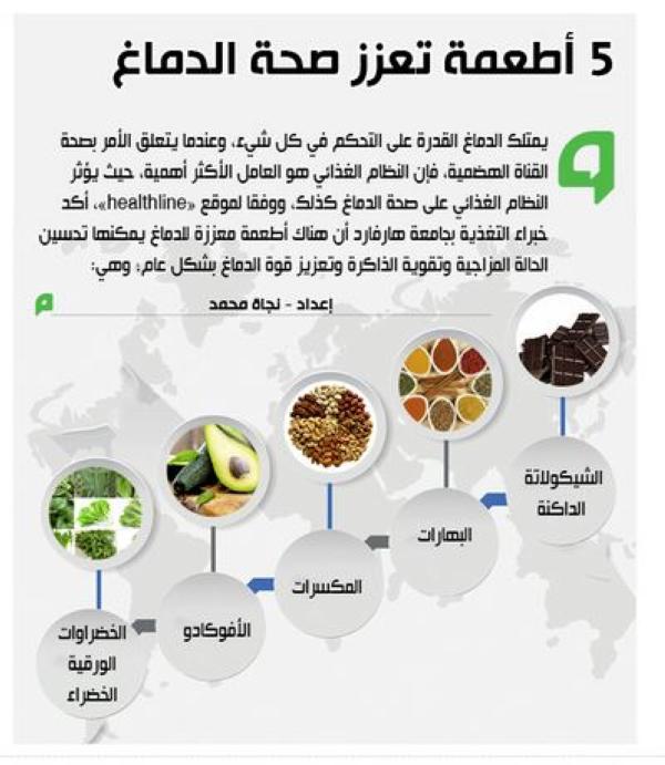 5 أطعمة تعزز صحة الدماغ