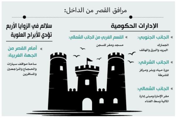 قصر عالي..قصة تاريخ ومجد المملكة