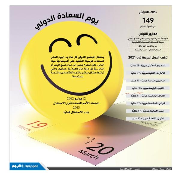 يوم السعادة الدولي