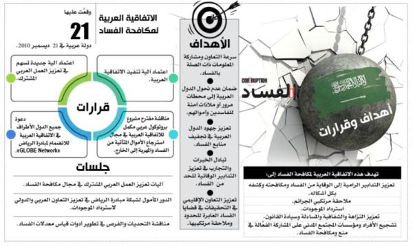 بروتوكول عربي لاسترجاع الأموال المهربة إلى الخارج