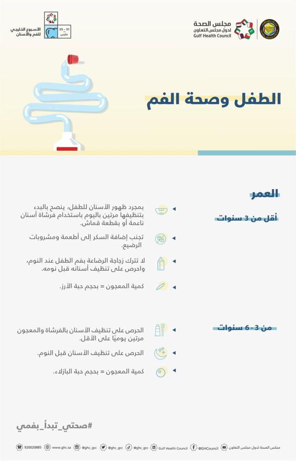 «الصحة الخليجي» يوضح مفاهيم مغلوطة حول تنظيف الأسنان