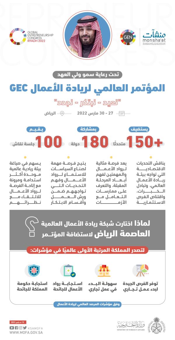برعاية ولي العهد.. إنطلاق المؤتمر العالمي لريادة الأعمال غدًا في الرياض