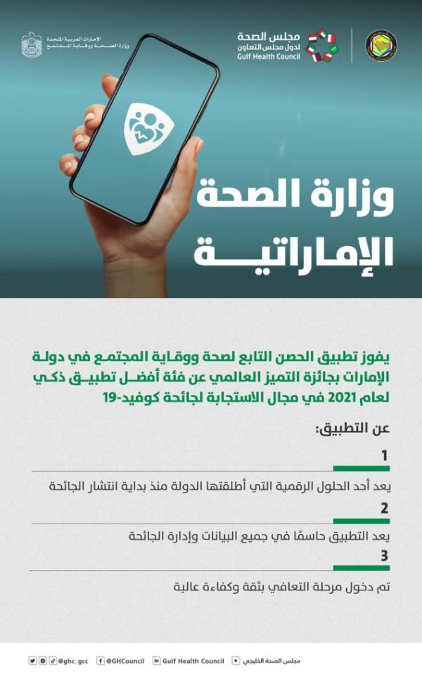 «الصحة الخليجي» يشيد بالإمارات لتميزها العالمي عن تطبيق «الحصن» 