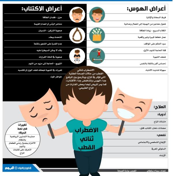 الاضطراب ثنائي القطب