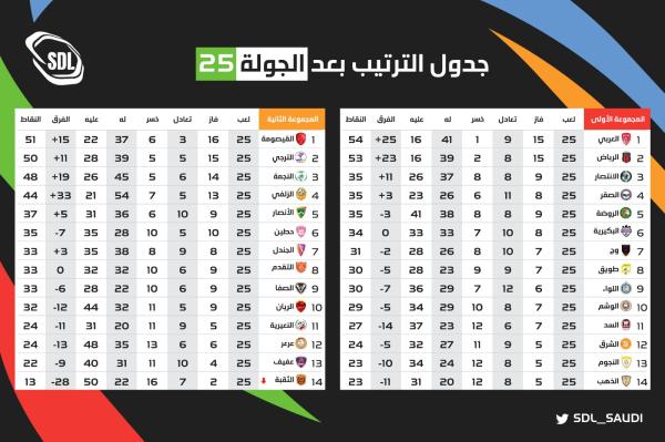 العربي يخشى دهاليز الروضةالرياض يسعى لاصطياد الصقر