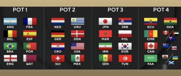 قرعة كأس العالم كواليس وسيناريوهات