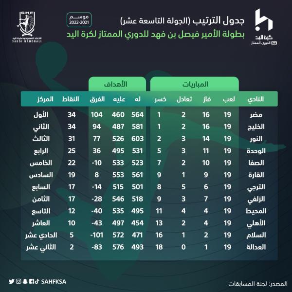 الدانة في اختبار الأكاديمية.. الأملح يهدد القلعة