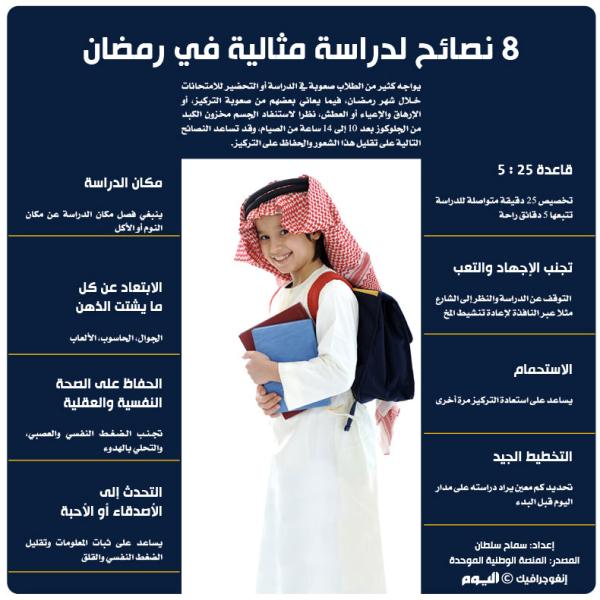 8 نصائح لدراسة مثالية في رمضان