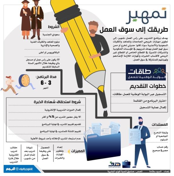تمهير طريقك إلى سوق العمل